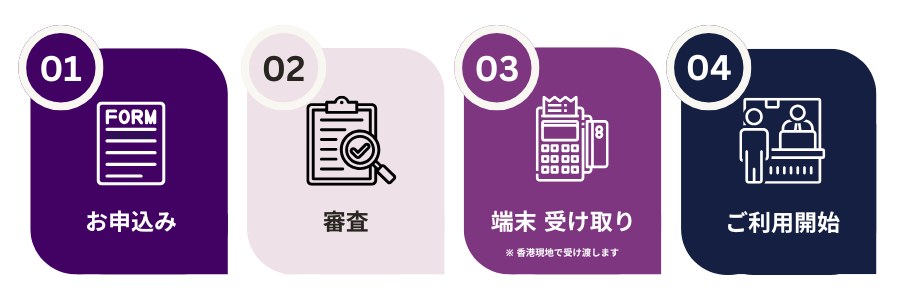 導入フローのイメージ図