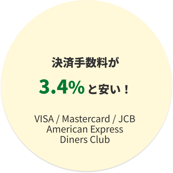 決済手数料が3.4%と安い！（VISA / Mastercard / JCB / American Express / Diners Club）