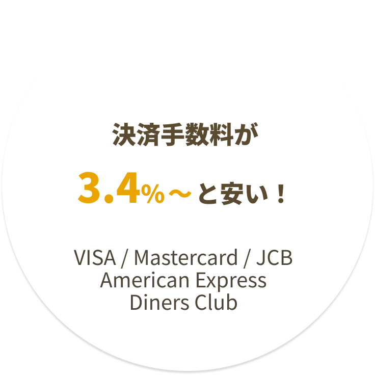 決済手数料が3.4%～と安い！