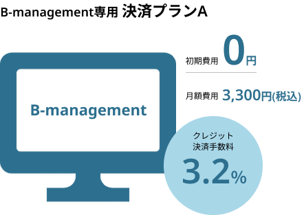 初期費用0円。月額費用3,300円