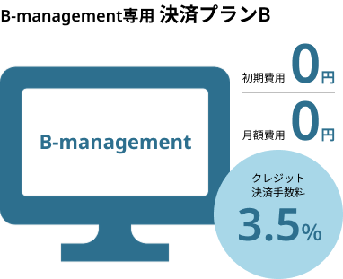 決済手数料3.5%～