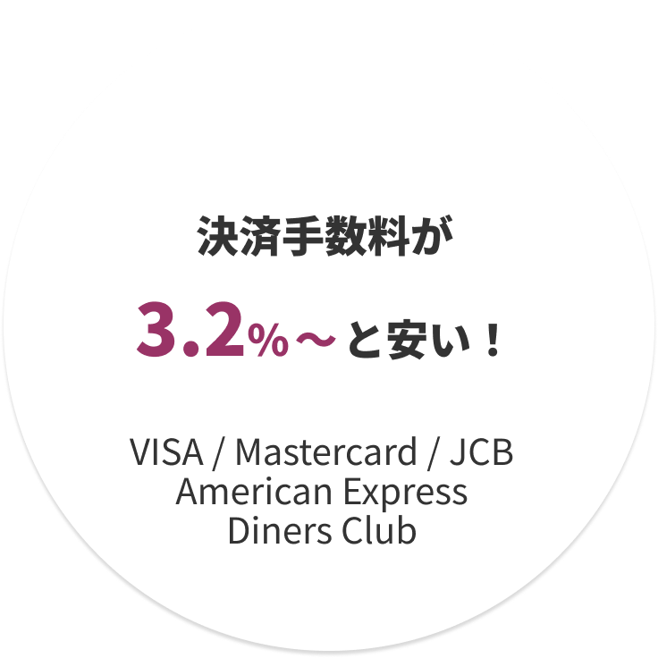 決済手数料が3.2～%と安い！（VISA / Mastercard / JCB / American Express / Diners Club）