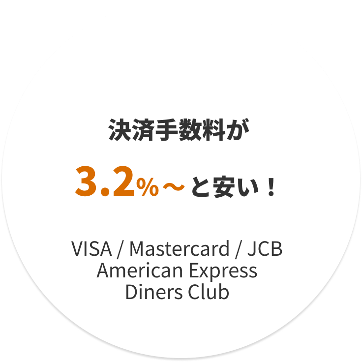 決済手数料が3.2～%と安い！（VISA / Mastercard / JCB / American Express / Diners Club）