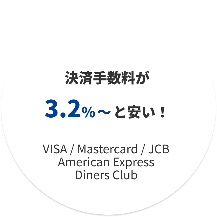 決済手数料が3.2～%と安い！（VISA / Mastercard / JCB / American Express / Diners Club）