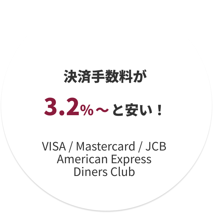 決済手数料が3.2～%と安い！（VISA / Mastercard / JCB / American Express / Diners Club）