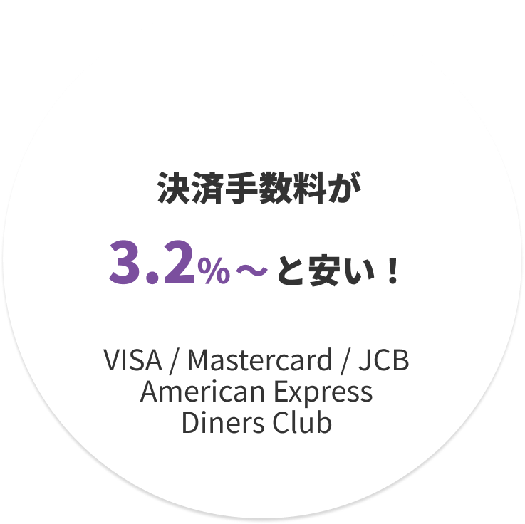 決済手数料が3.2～%と安い！（VISA / Mastercard / JCB / American Express / Diners Club）