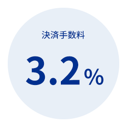 決済手数料3.2%