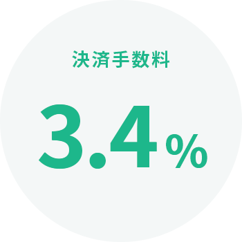 決済手数料3.2%