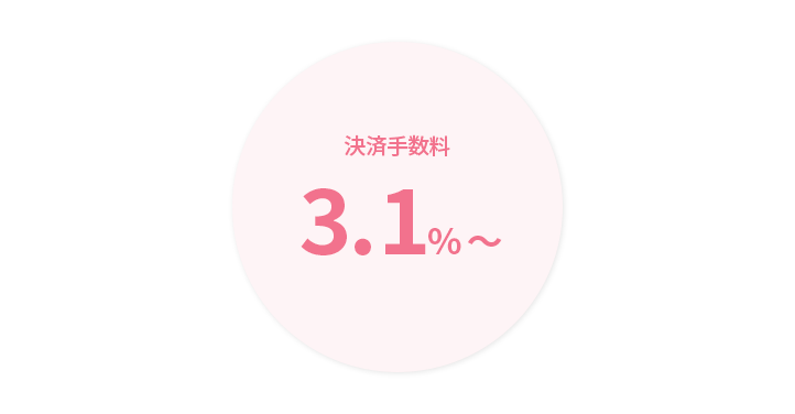 決済手数料3.2%