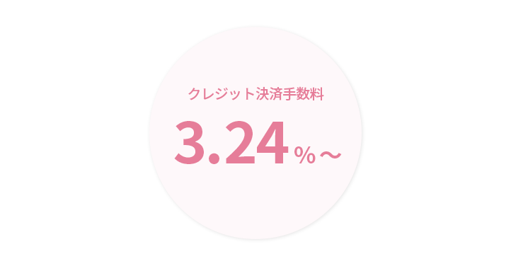 決済手数料3.24%～